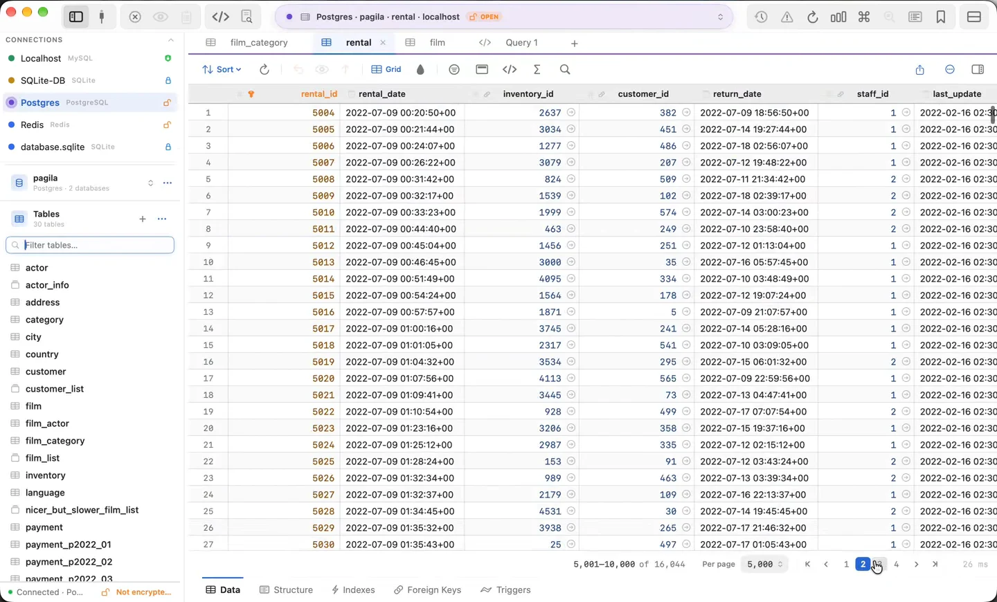Querly browsing a PostgreSQL rental table on macOS.
